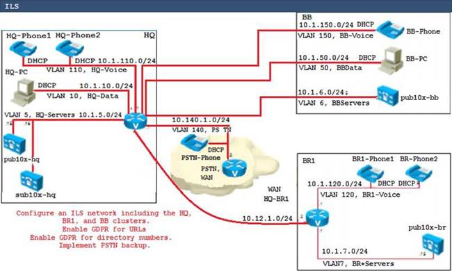 Free Sample PSM-II Questions